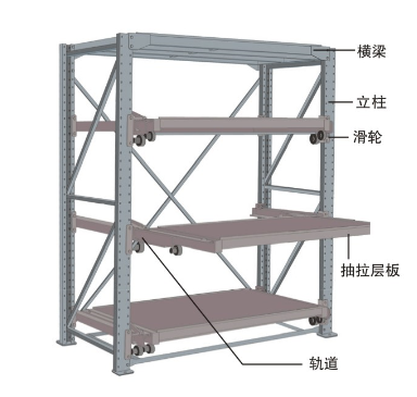 模具（jù）貨架雙立柱結構